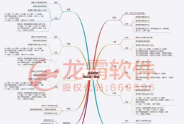 推三返一模式