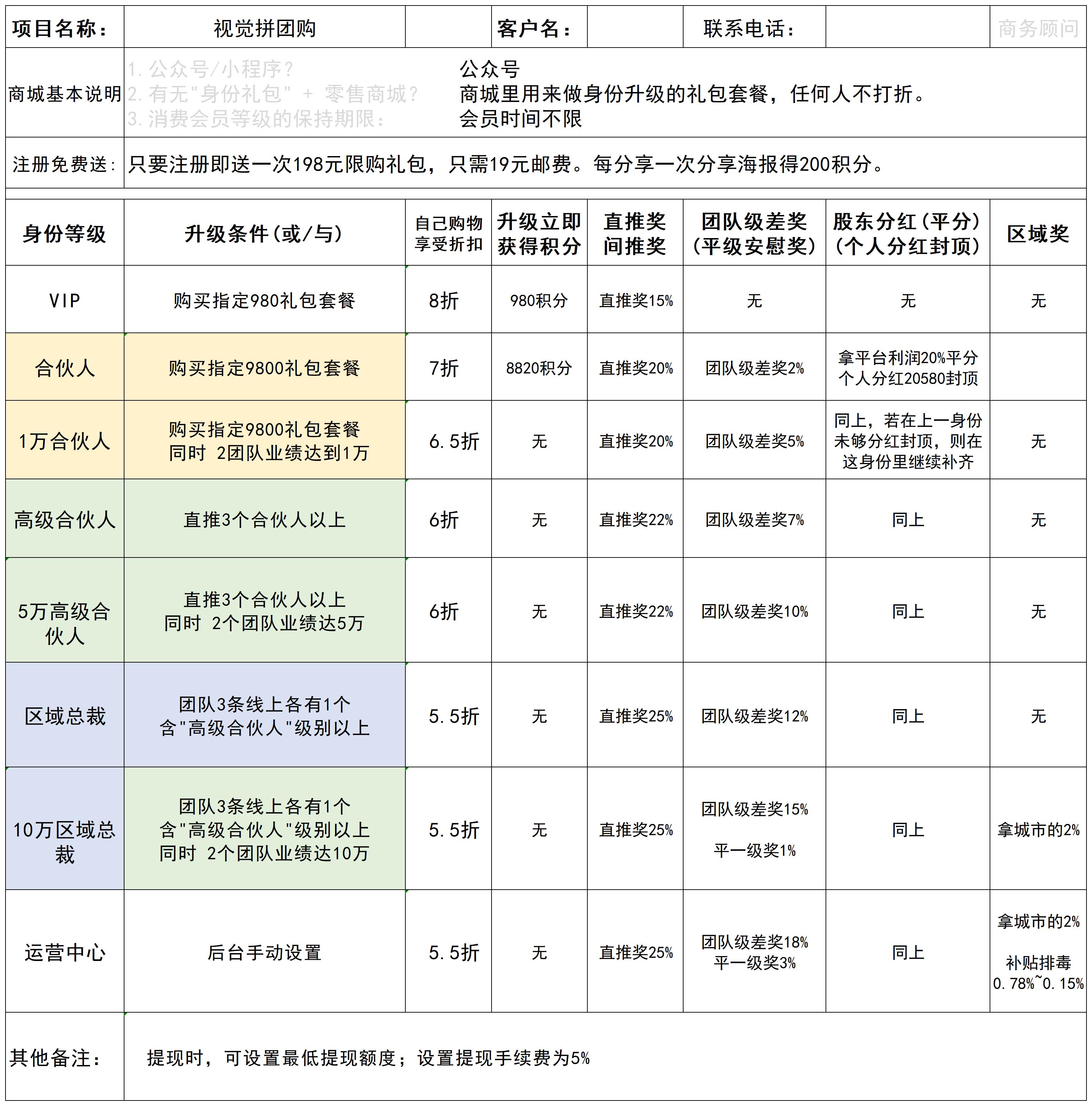 上海黄总--微商宝奖金制度统计表-简_A1H15(1).jpg